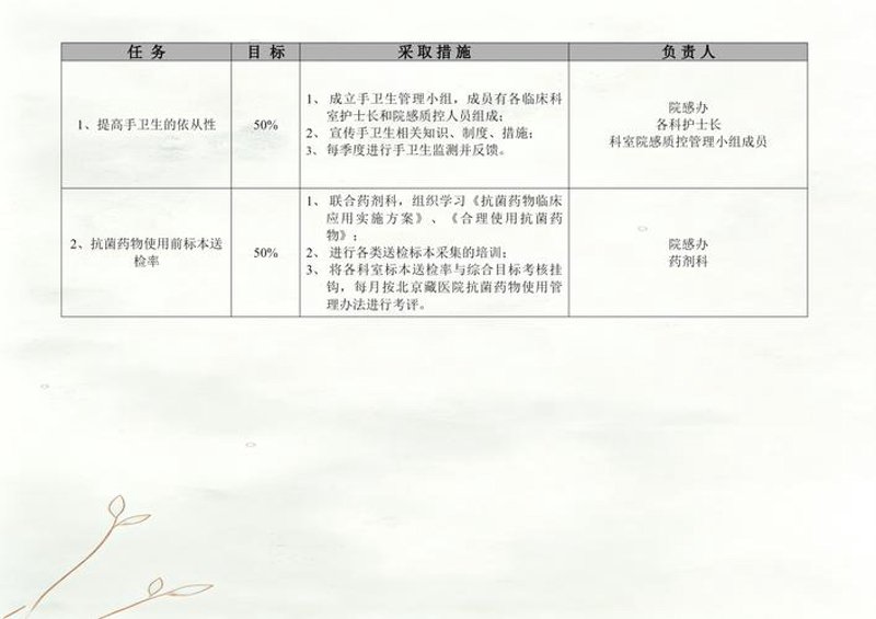 健康风险评估：洞悉未来，守护今天