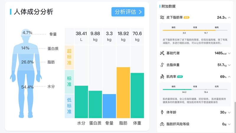 健康咨询