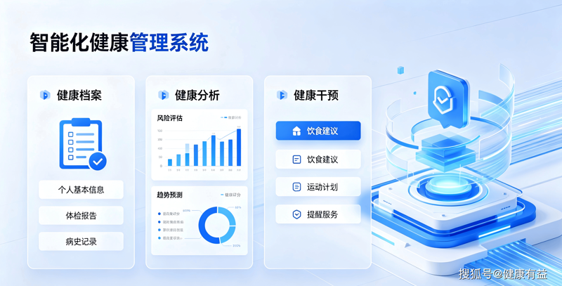 健康管理平台