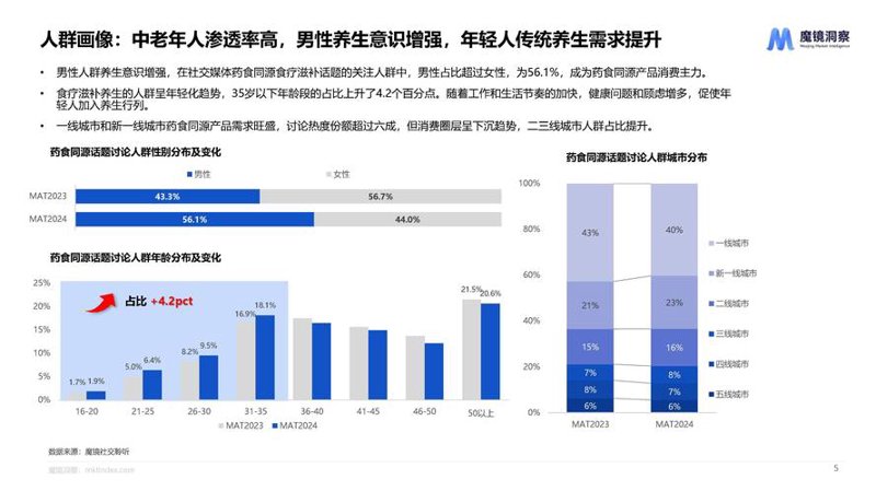深圳健康管理：避开常见的误区