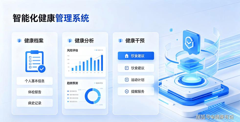 健康数据管理